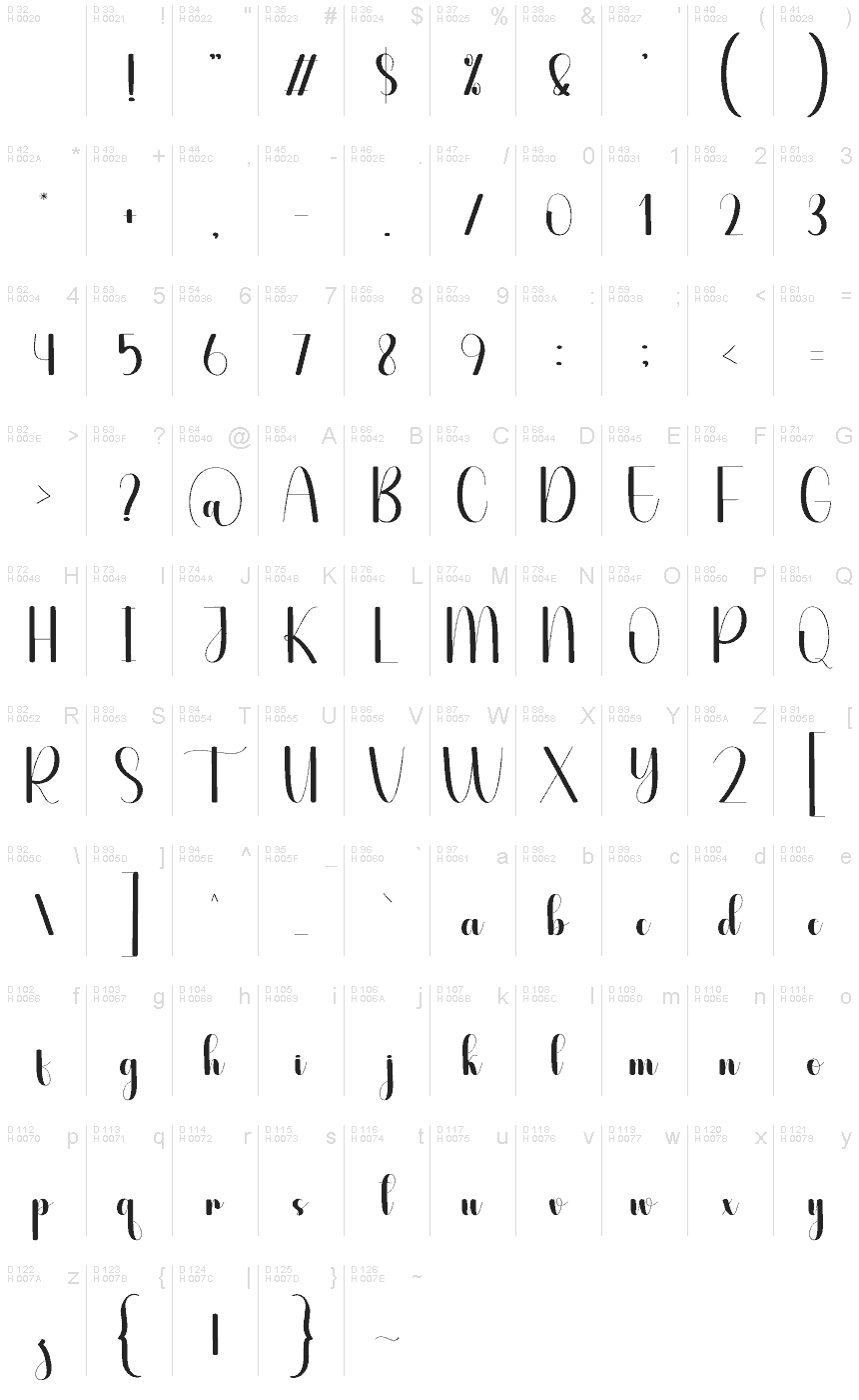 基本ラテン文字 - 文字マップ