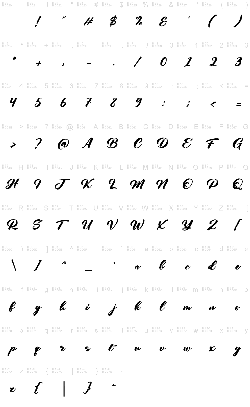 Podstawowy łaciński - Mapa znaków
