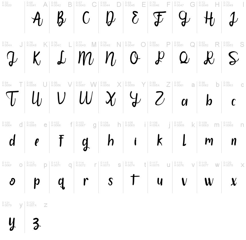 Basic Latin - charmap