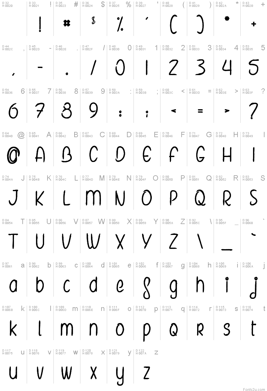 Basic Latin - charmap