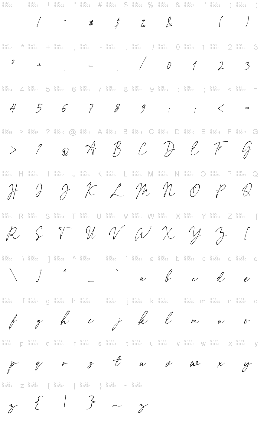 Basic Latin - charmap