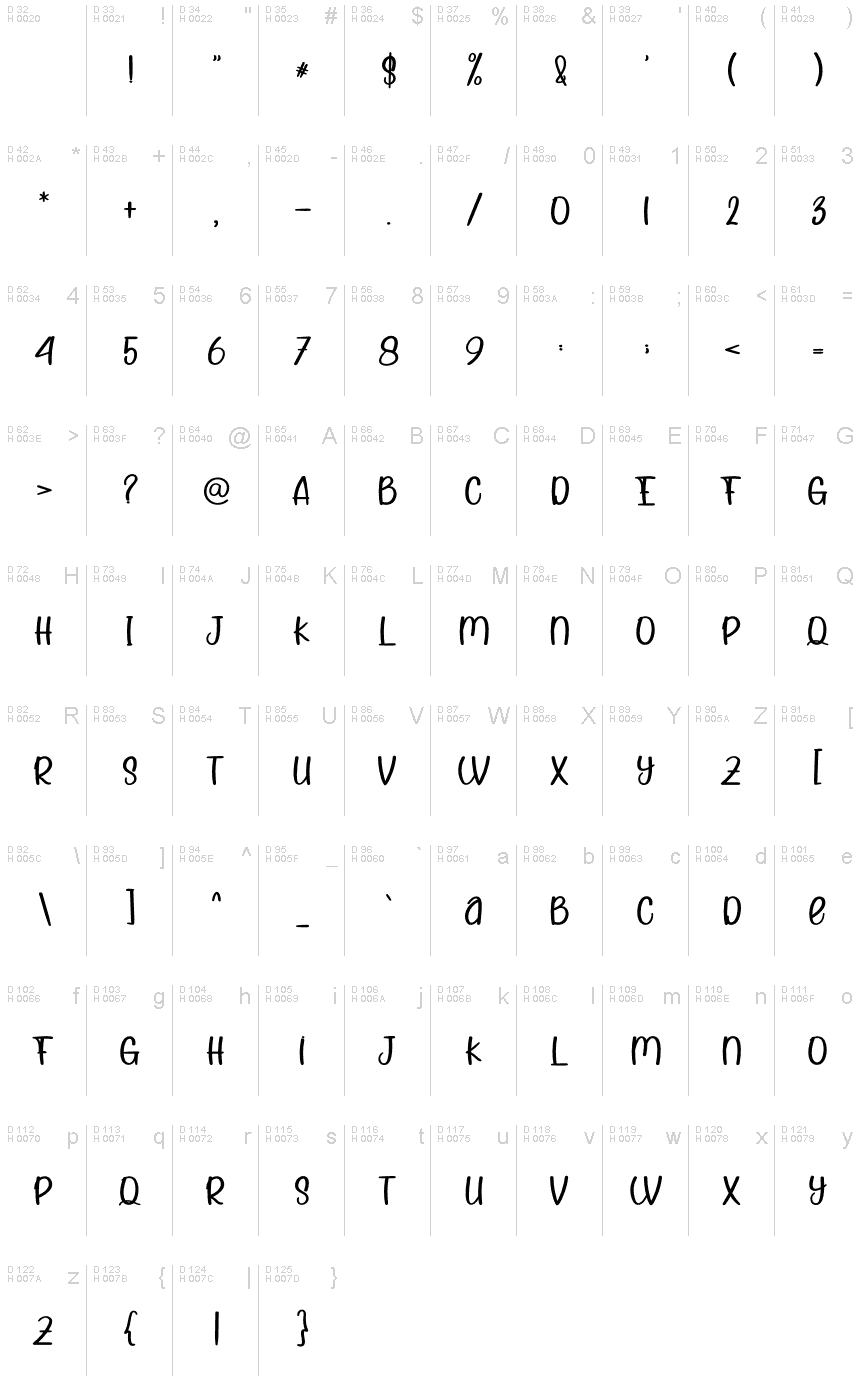 基本ラテン文字 - 文字マップ