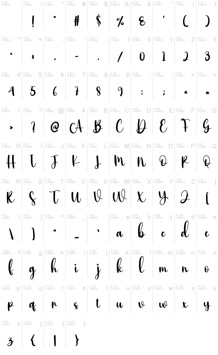 Basic Latin - charmap