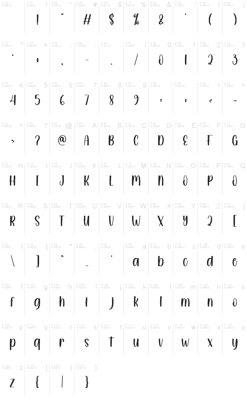 Basic Latin - charmap