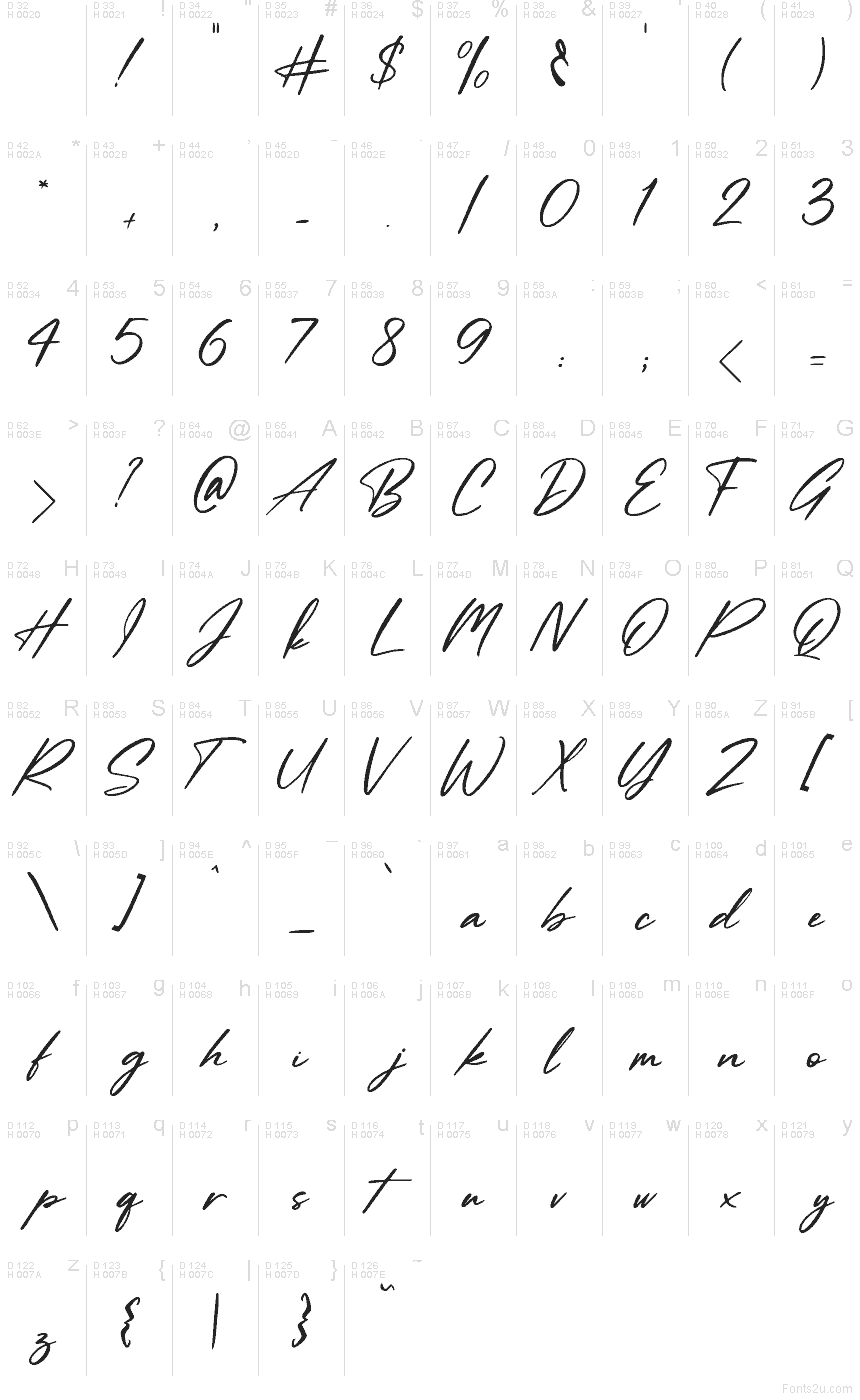 الأساسية لاتينية - خريطة الرموز