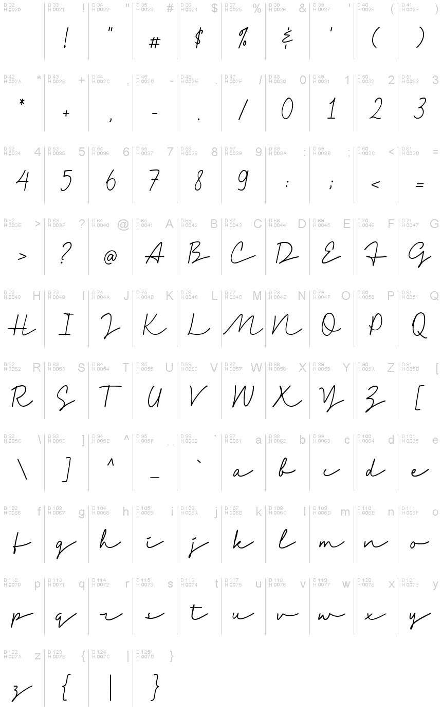 基本拉丁字母 - 字符地图