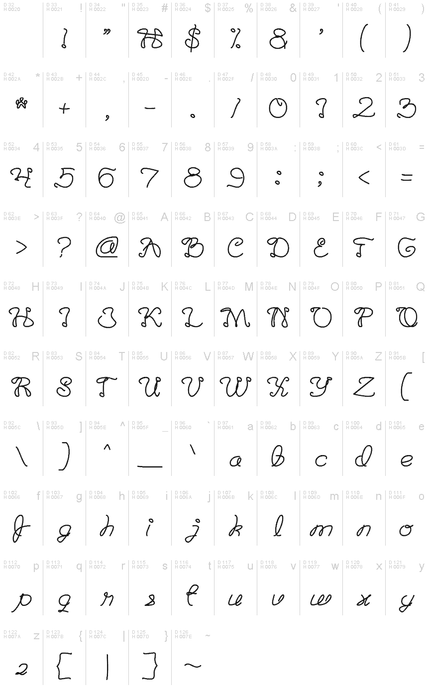 基本拉丁字母 - 字符地图