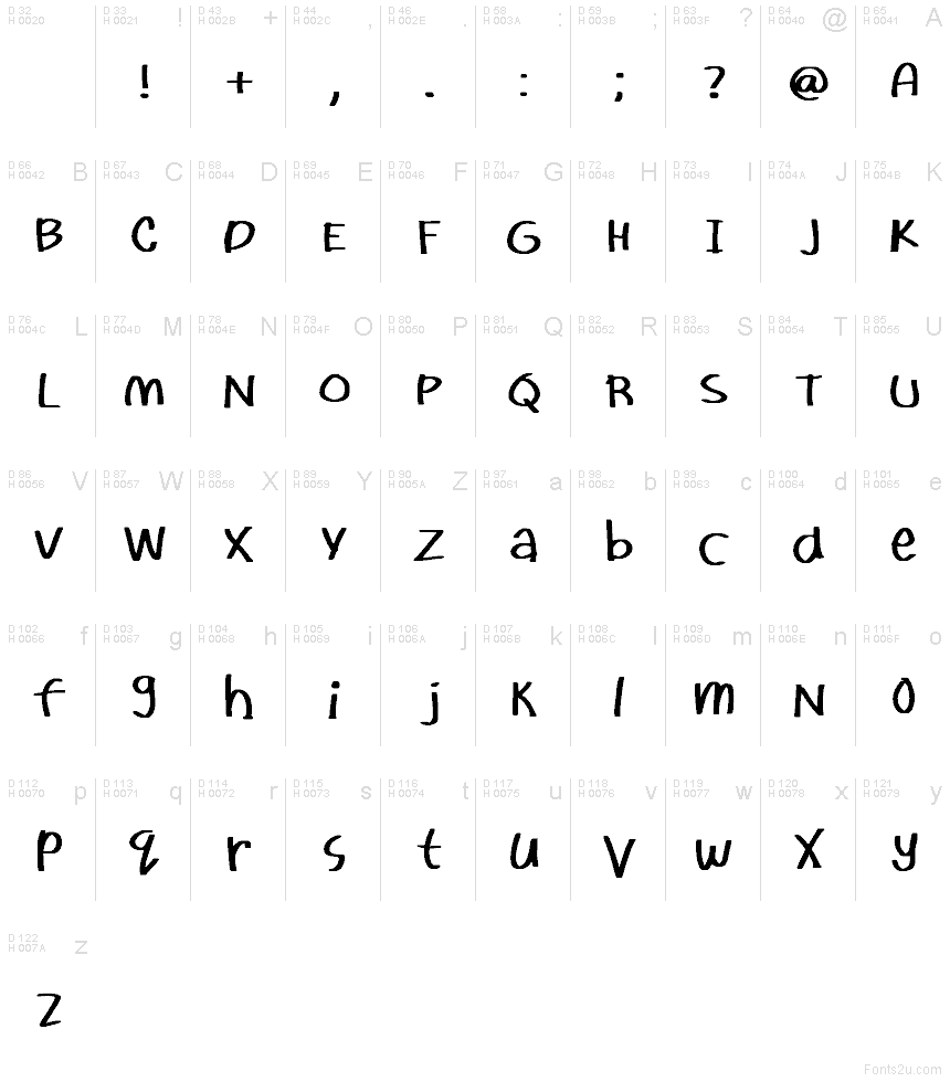 Basic Latin - charmap