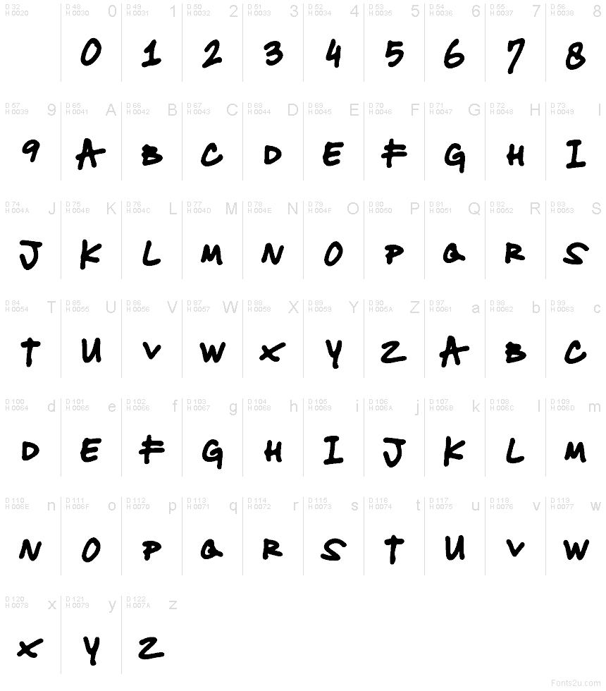 الأساسية لاتينية - خريطة الرموز