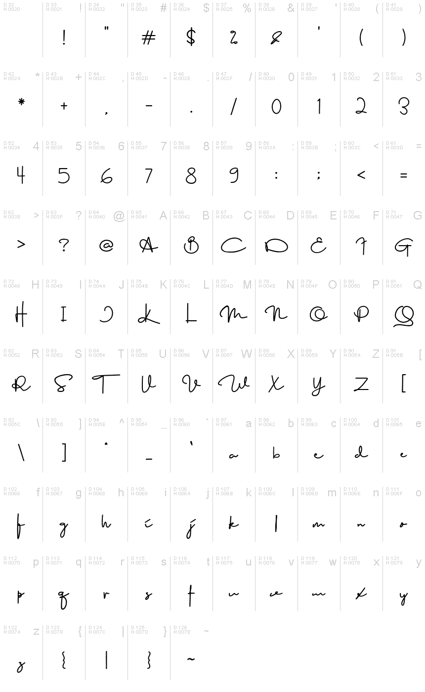 基本ラテン文字 - 文字マップ