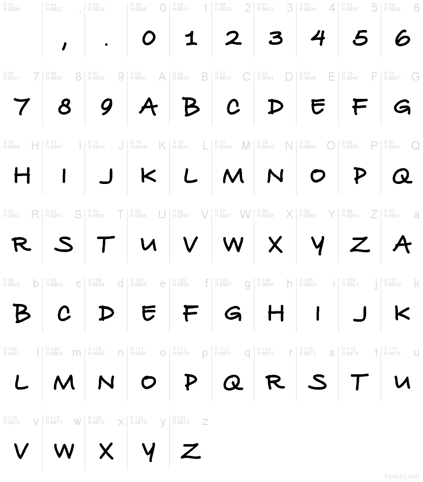 基本拉丁字母 - 字符地图