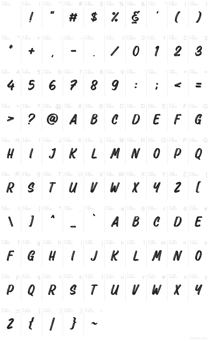 基本ラテン文字 - 文字マップ