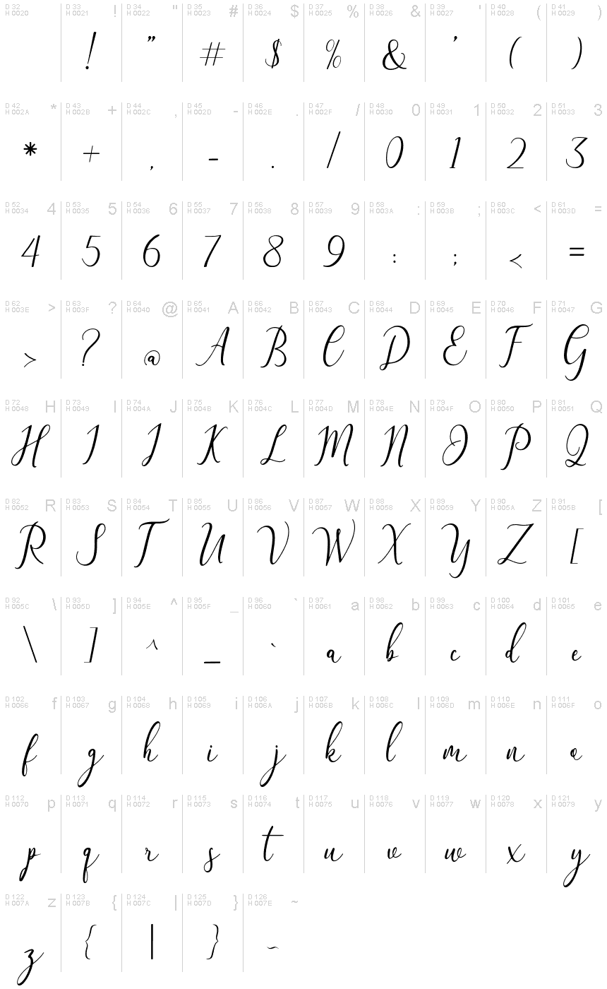 Basic Latin - charmap