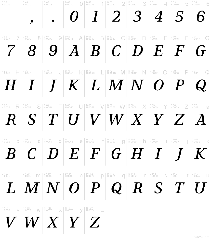 基本拉丁字母 - 字符地图