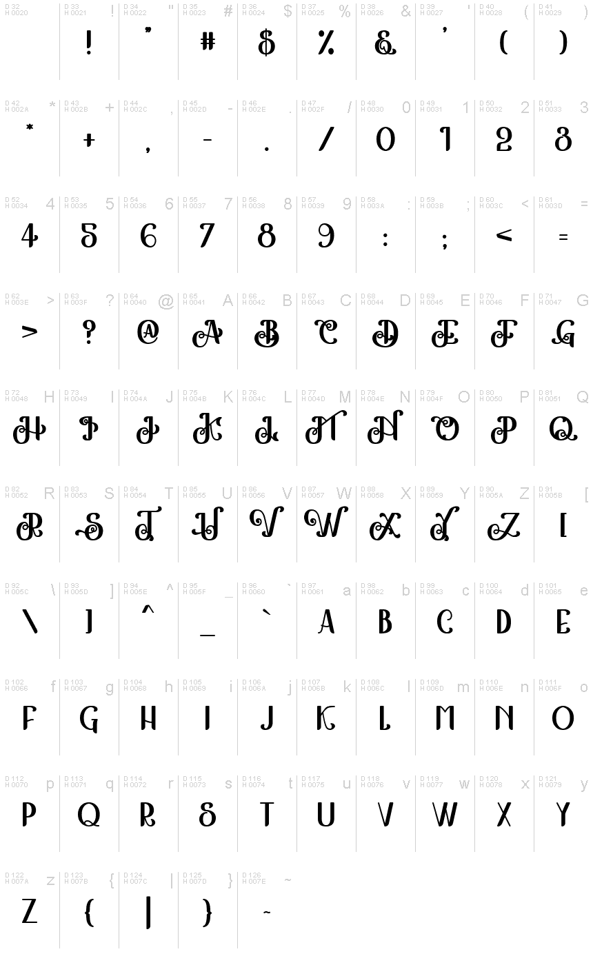 基本拉丁字母 - 字符地图