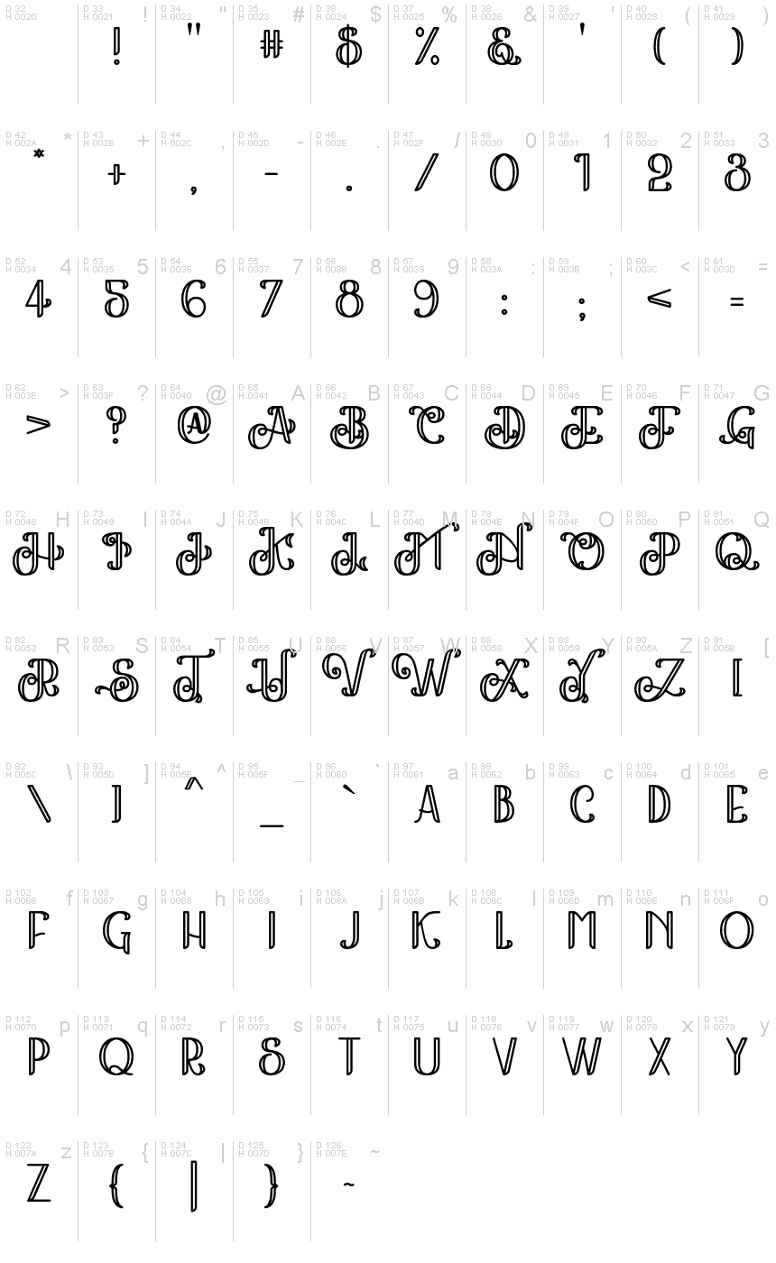 基本拉丁字母 - 字符地图