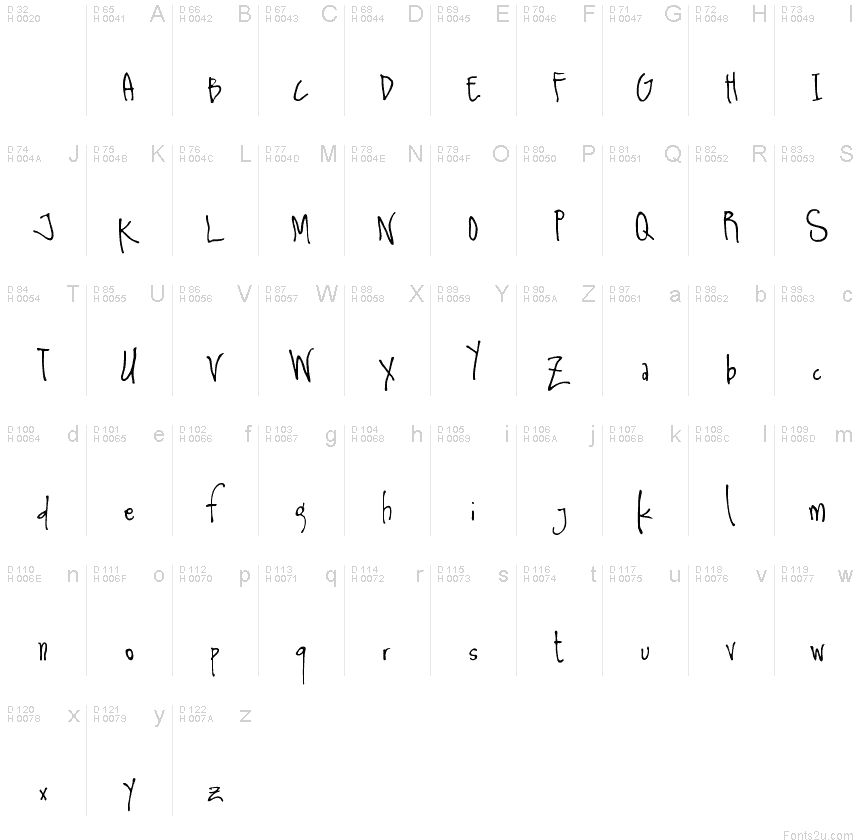 Basic Latin - charmap