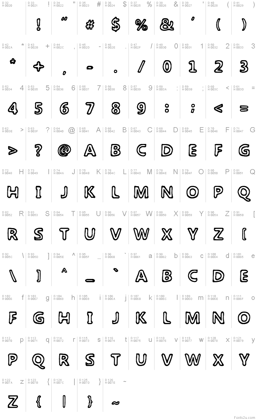 基本ラテン文字 - 文字マップ