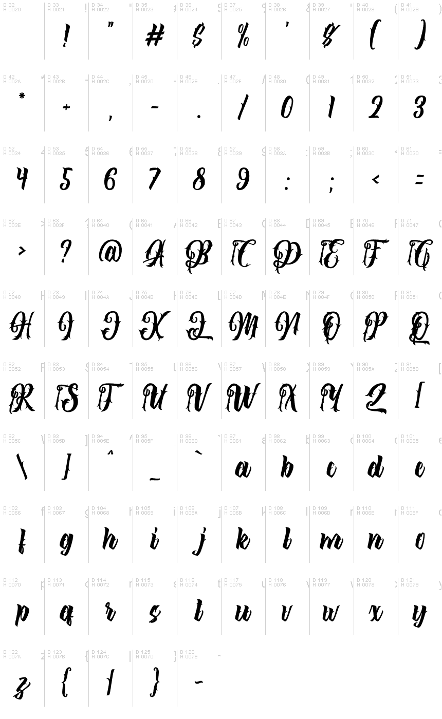 Basic Latin - charmap