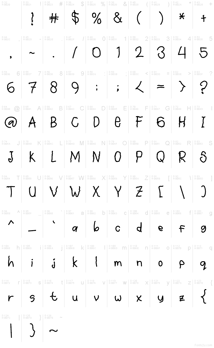 基本拉丁字母 - 字符地图