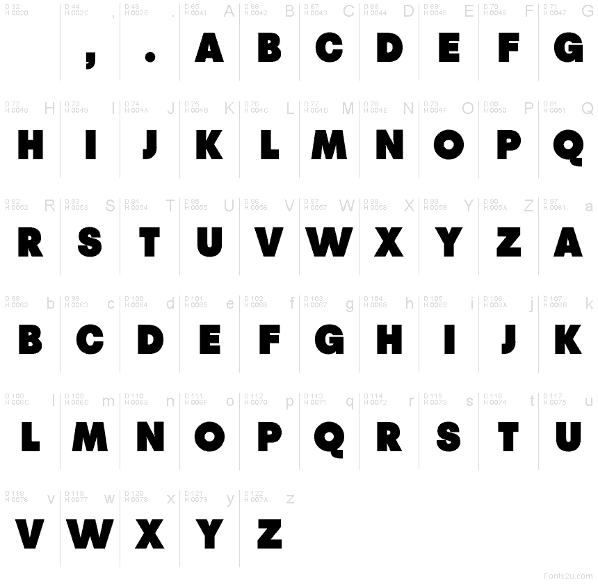 Latín básico - Mapa de caracteres