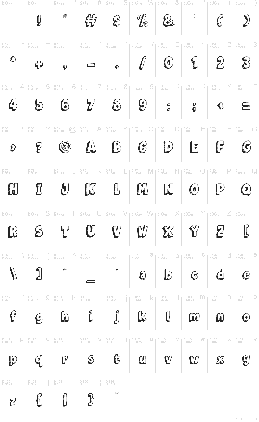 Basic Latin - Character map