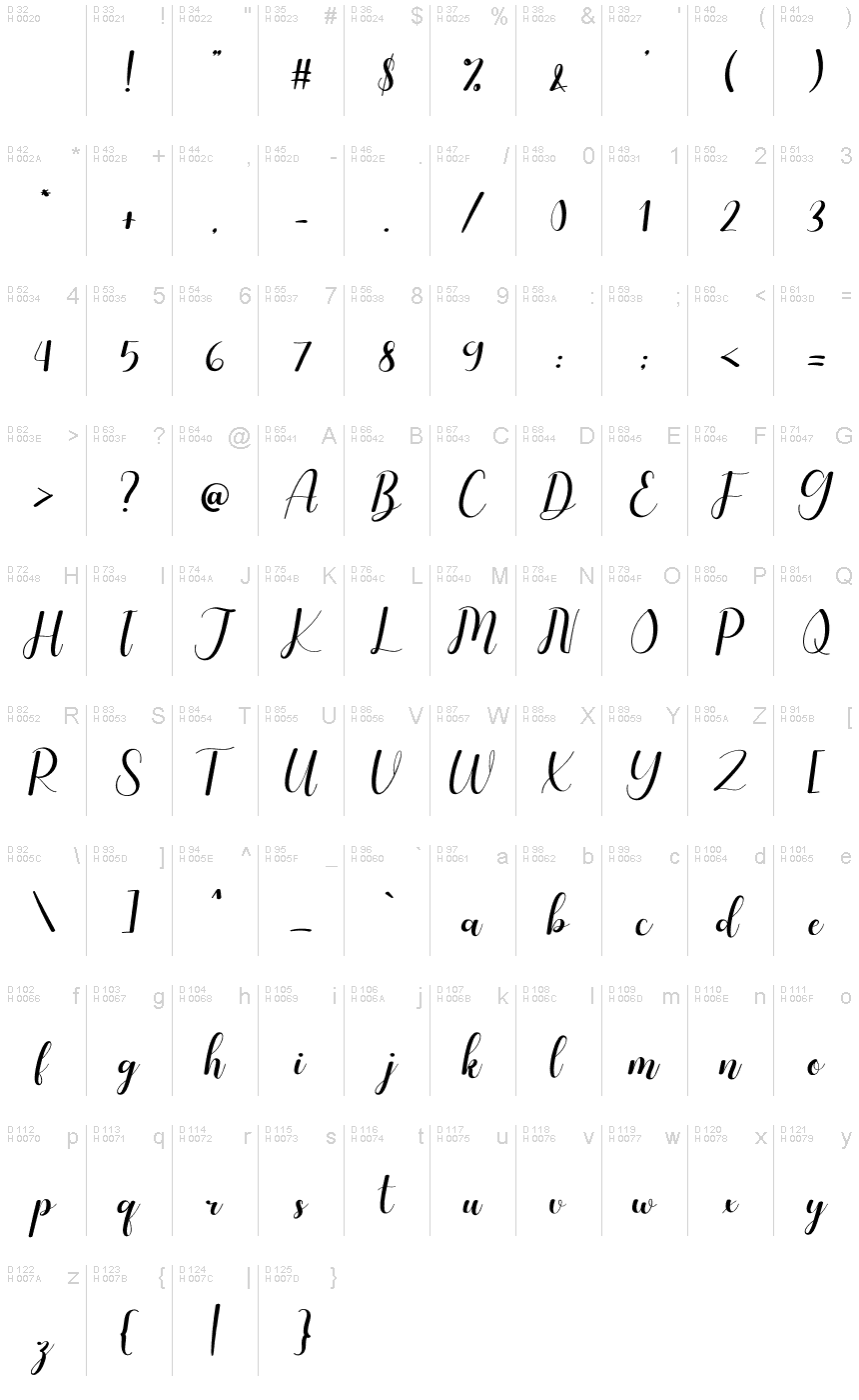 基本ラテン文字 - 文字マップ