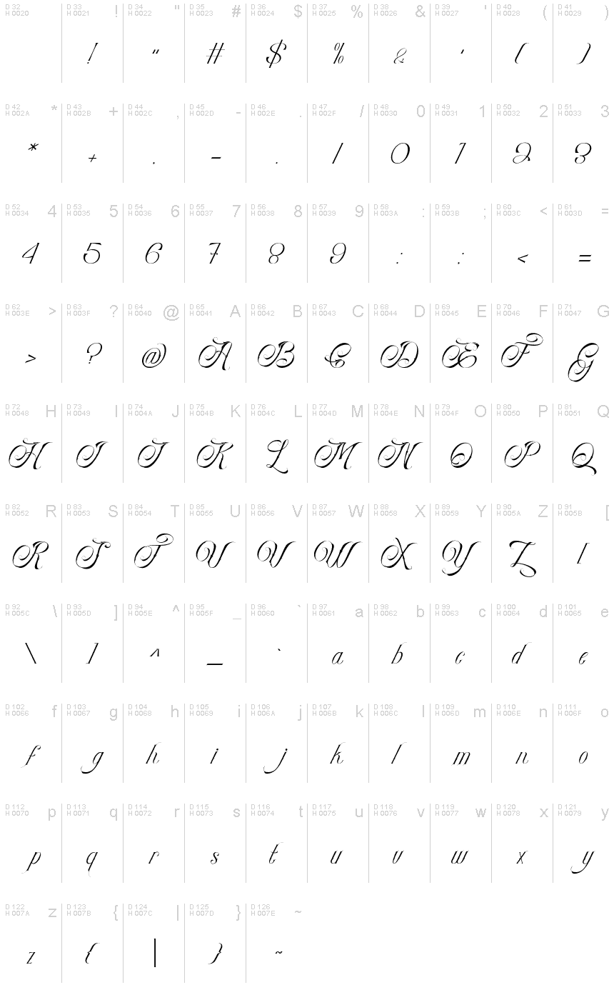 Basic Latin - charmap