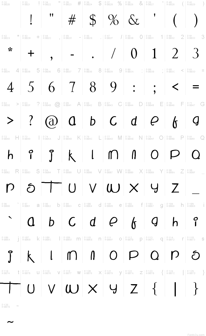 基本拉丁字母 - 字符地图