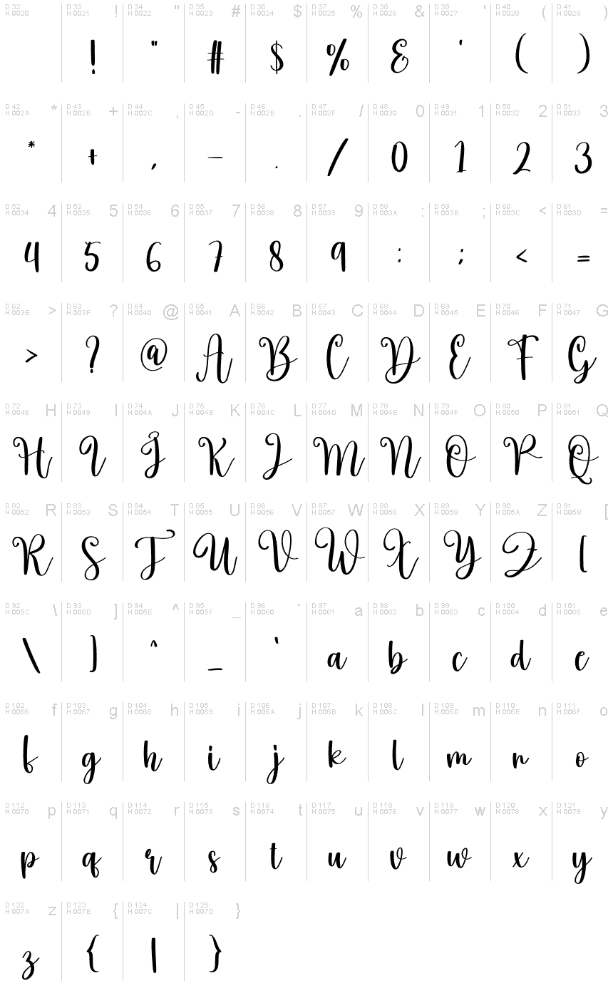 基本拉丁字母 - 字符地图
