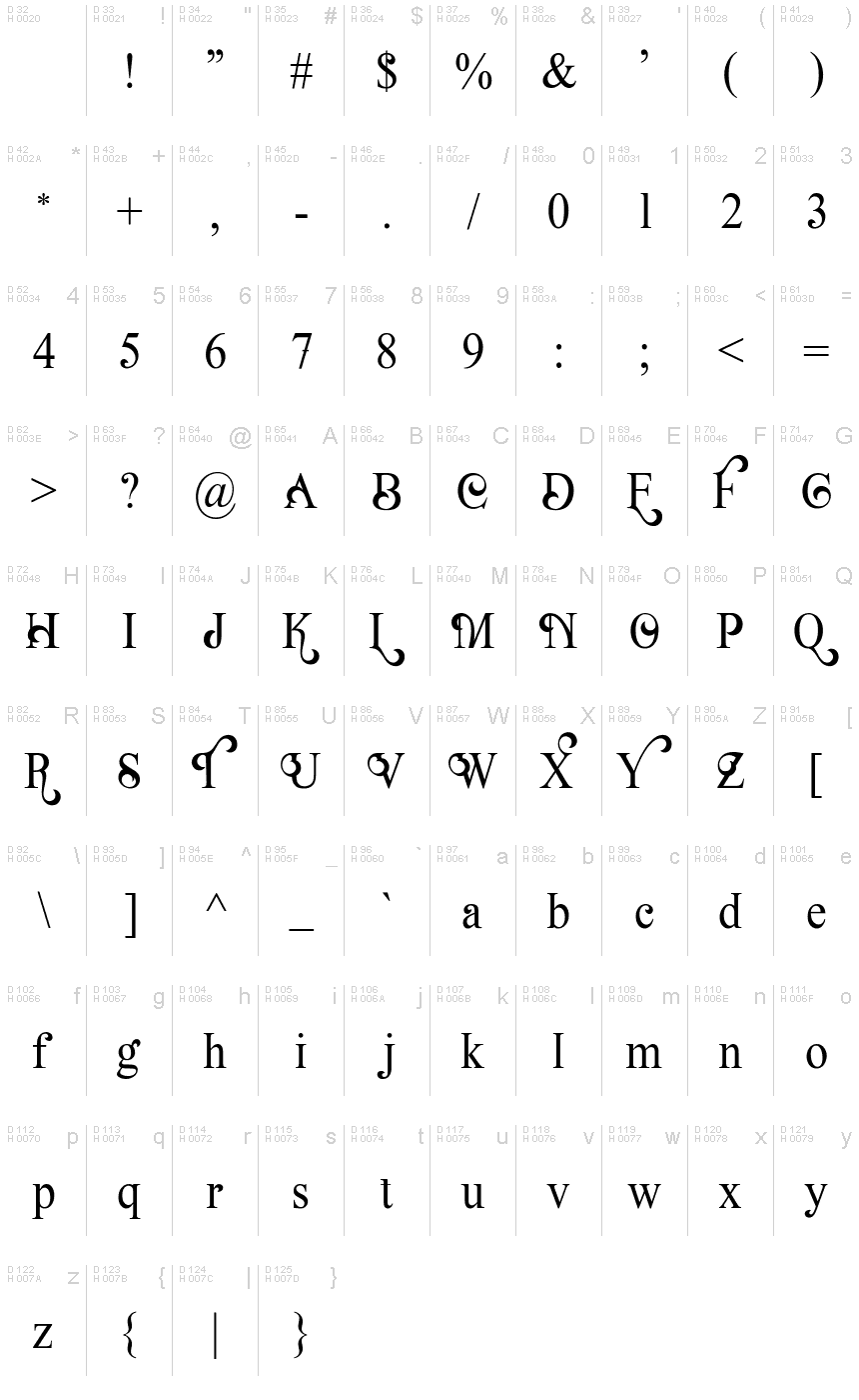 基本拉丁字母 - 字符地图