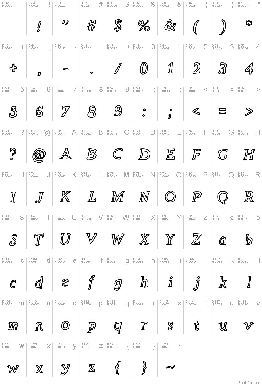 基本ラテン文字 - 文字マップ