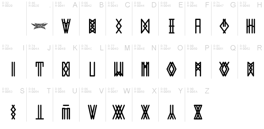 Základná latinka - Znaková sada