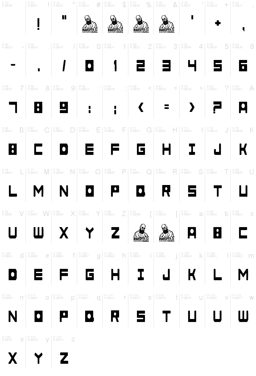 基本ラテン文字 - 文字マップ