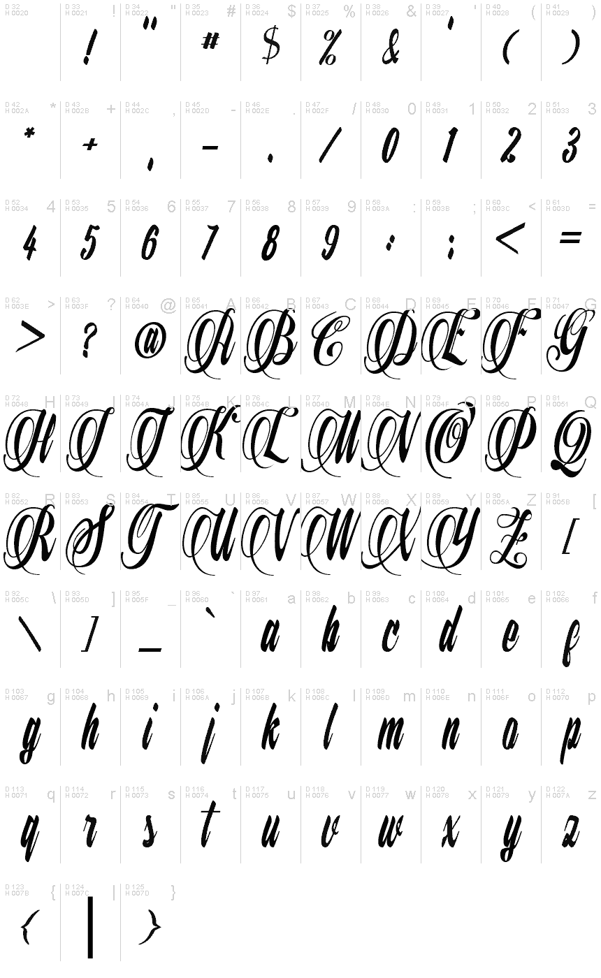 Basic Latin - charmap