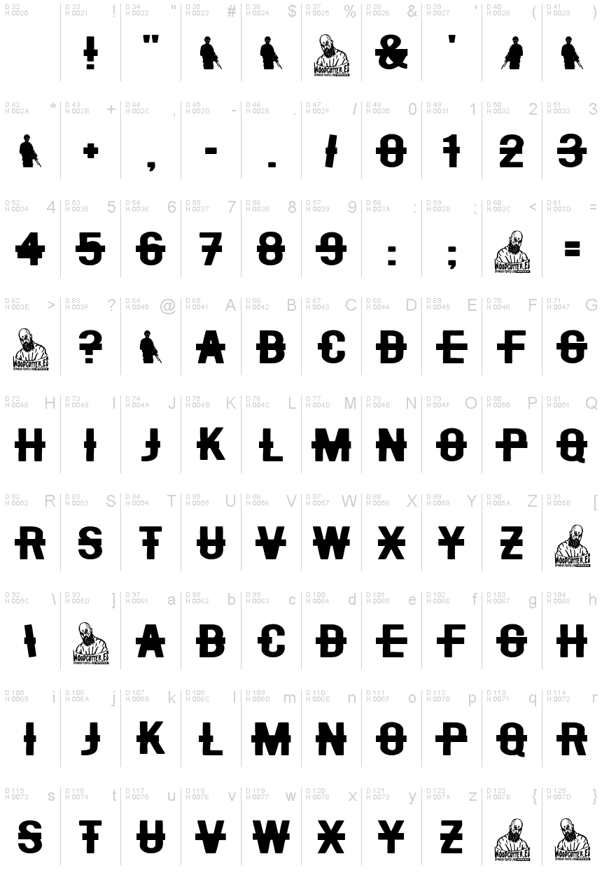 基本ラテン文字 - 文字マップ