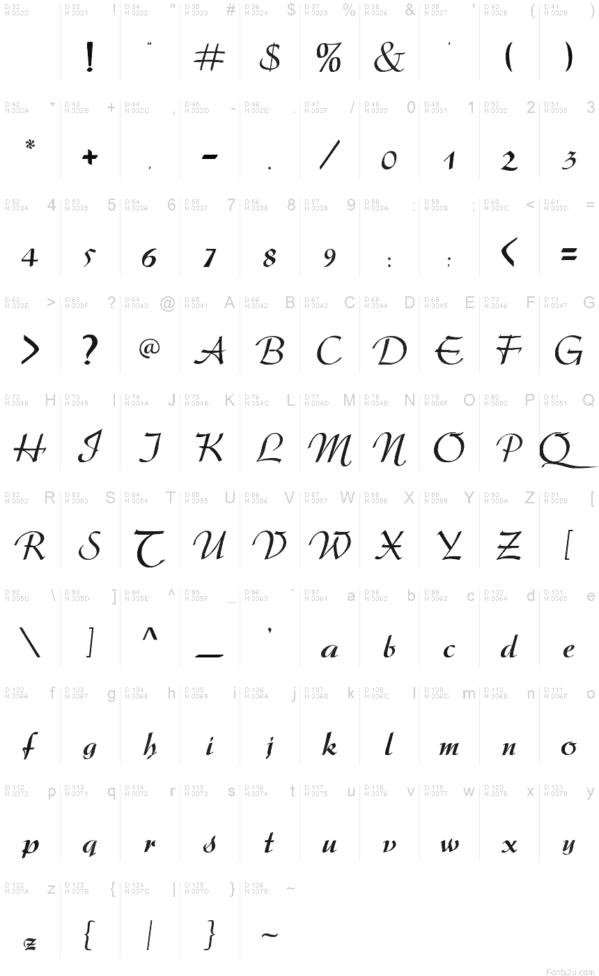 Basic Latin - charmap