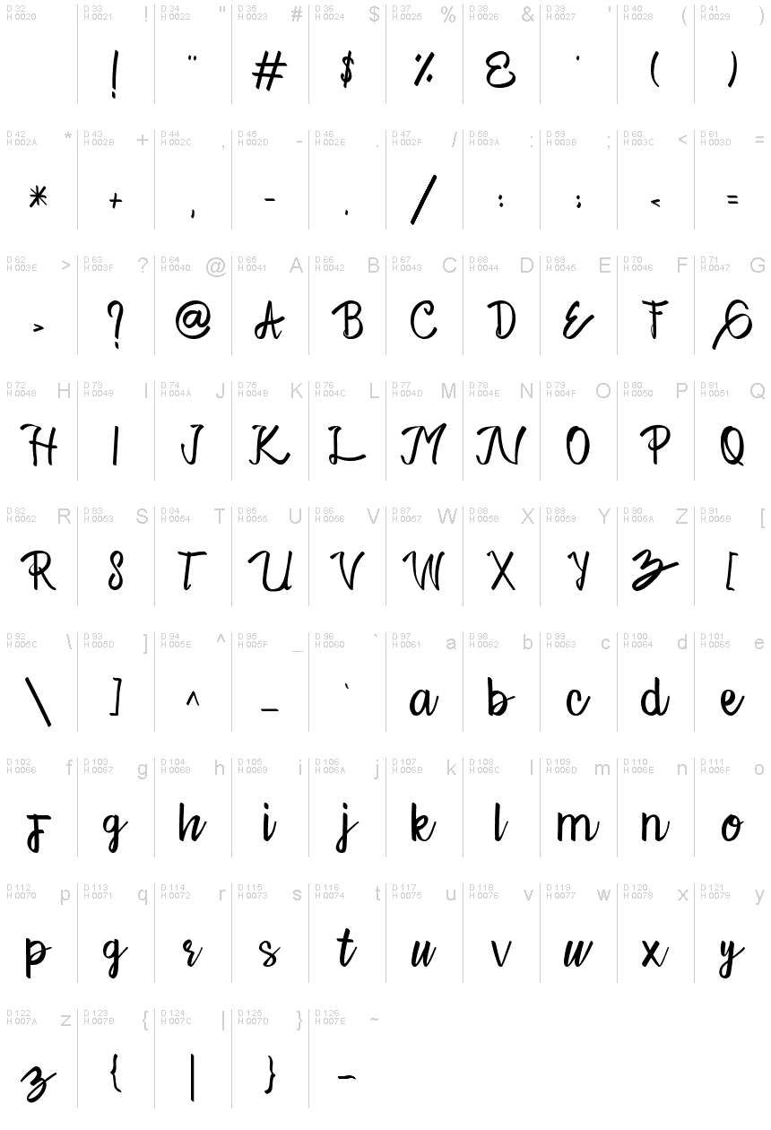 Latín básico - Mapa de caracteres