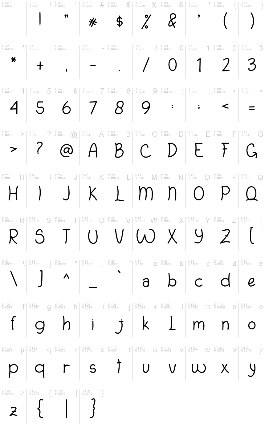 基本ラテン文字 - 文字マップ