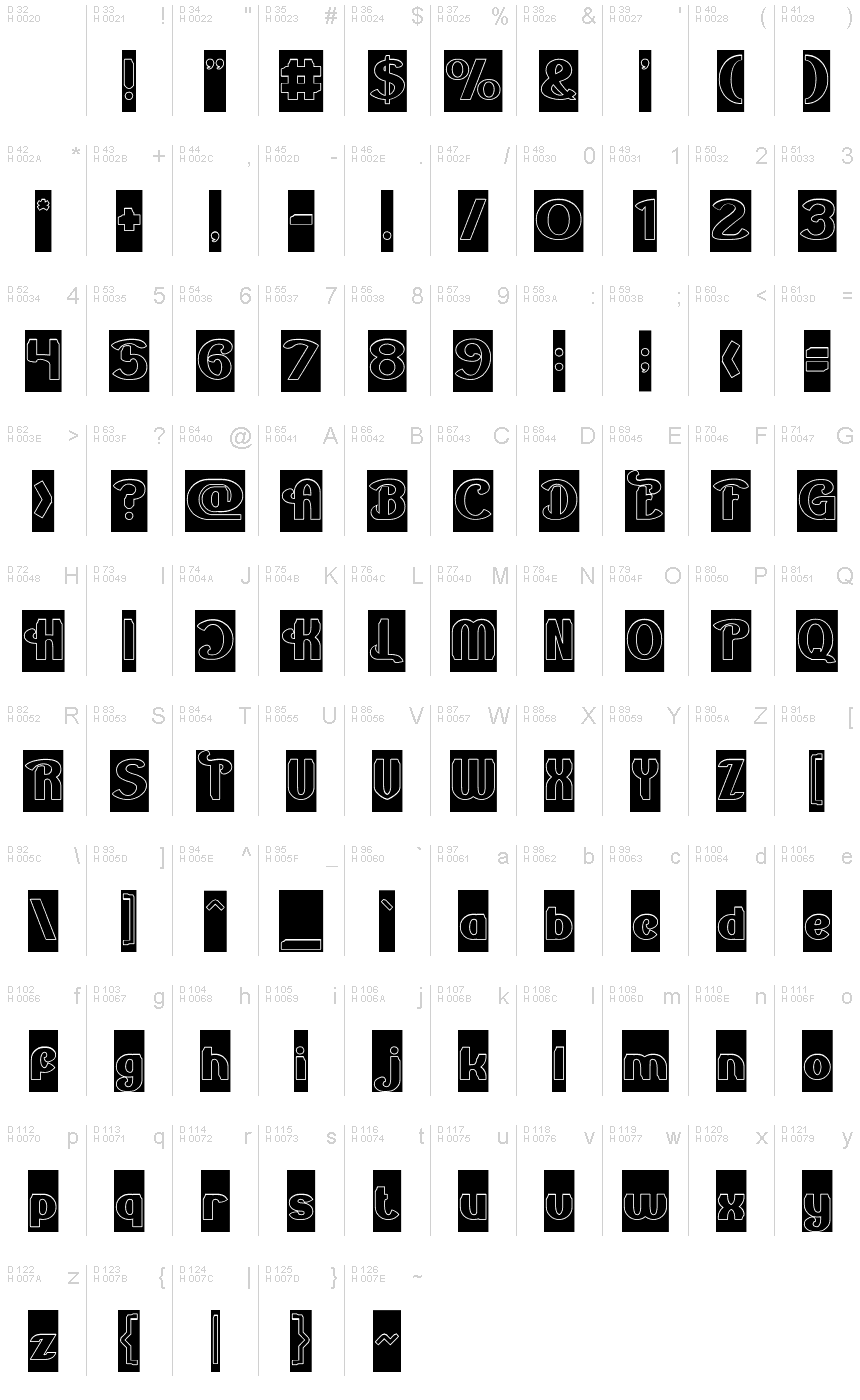 基本ラテン文字 - 文字マップ