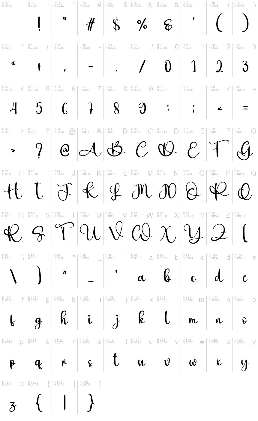 基本ラテン文字 - 文字マップ