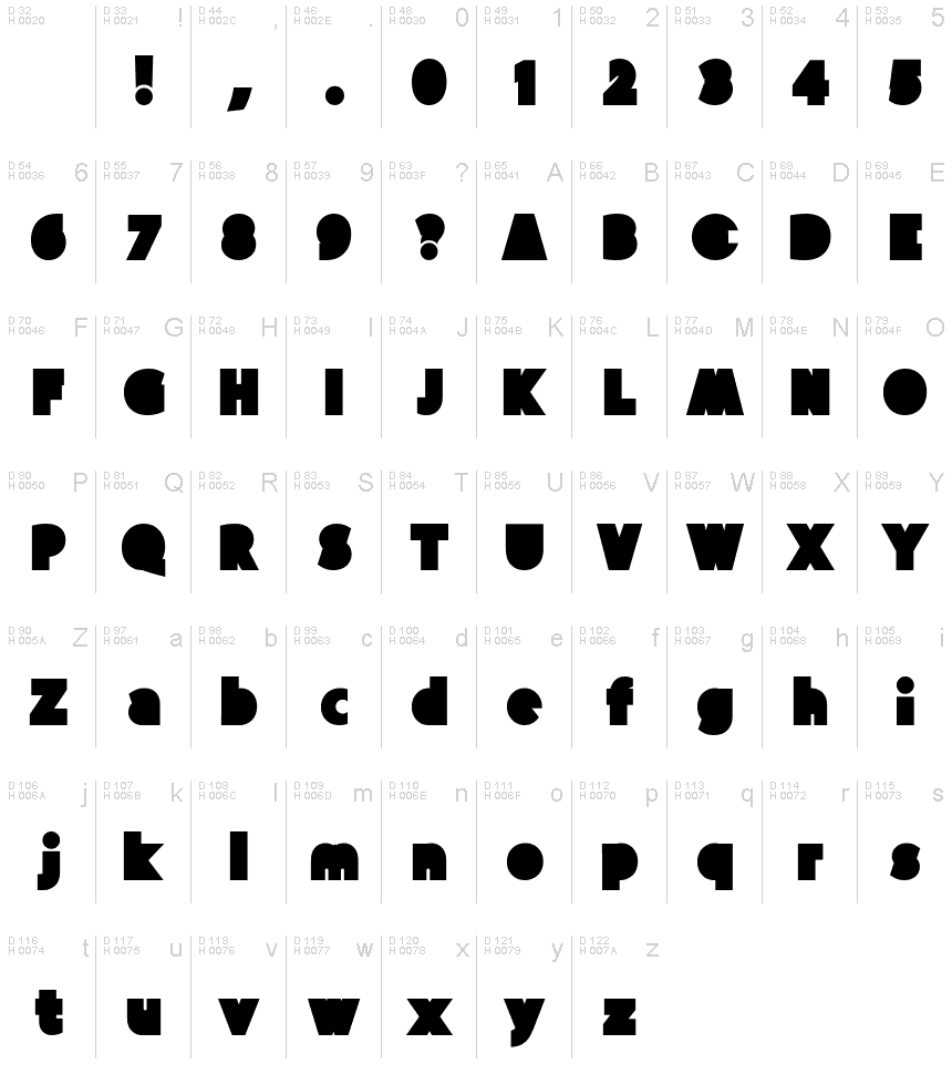 Podstawowy łaciński - Mapa znaków