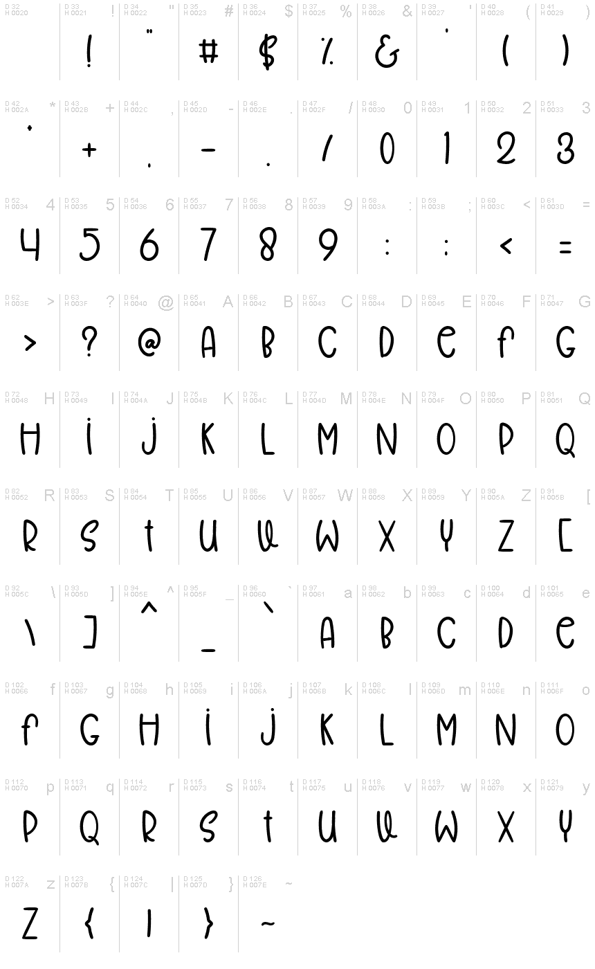 Базовая латиница - Таблица символов