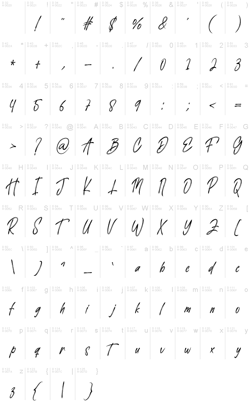 基本拉丁字母 - 字符地图