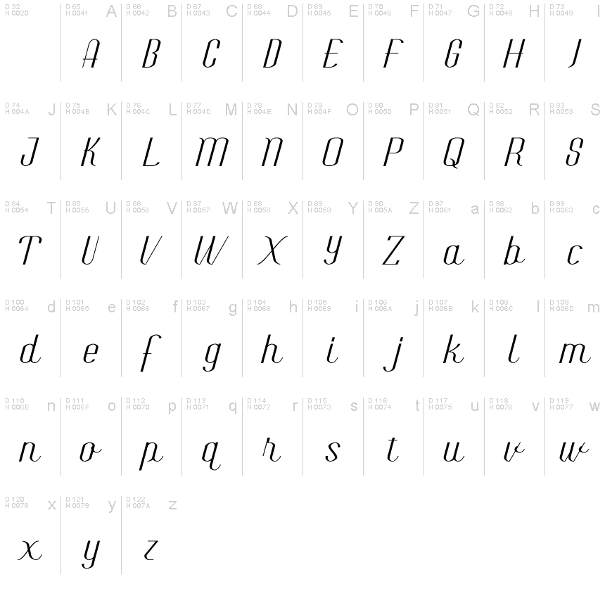 基本拉丁字母 - 字符地图