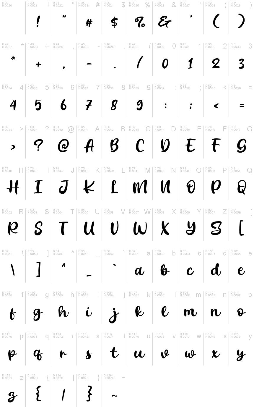 基本ラテン文字 - 文字マップ