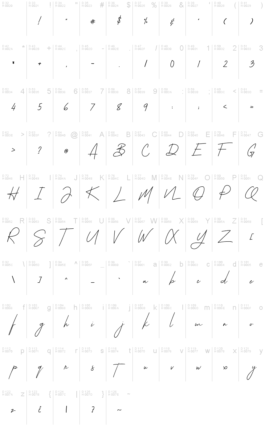 基本ラテン文字 - 文字マップ