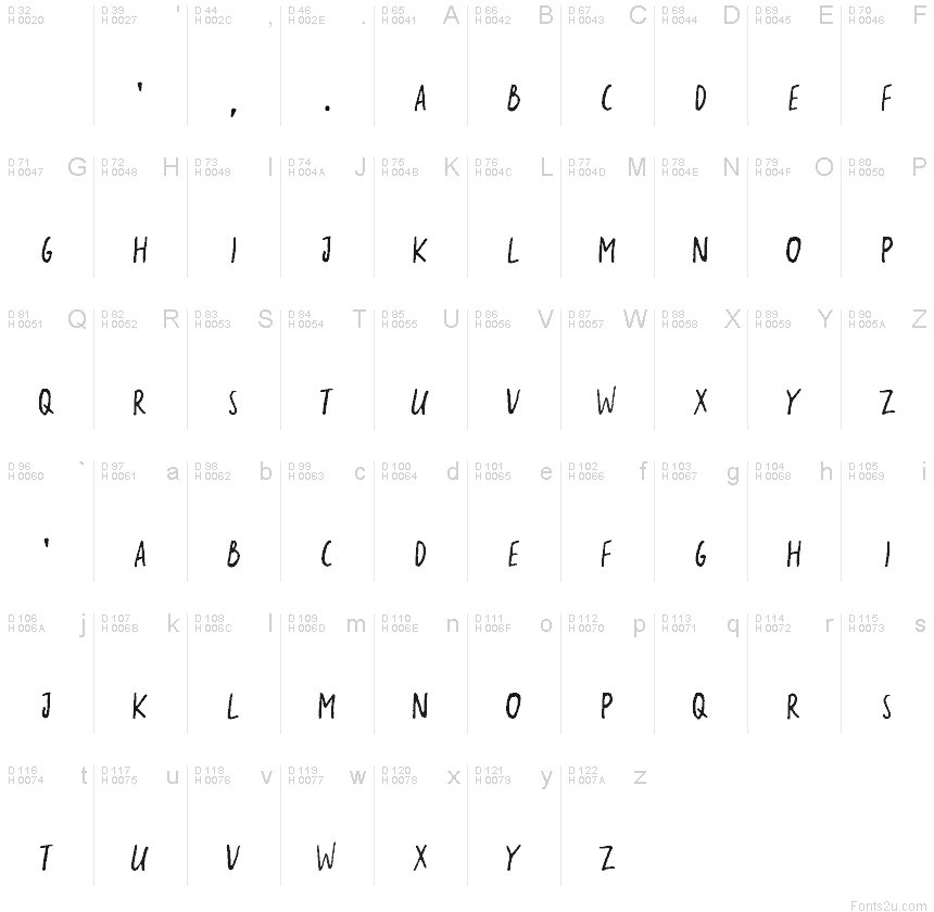 Basic Latin - charmap