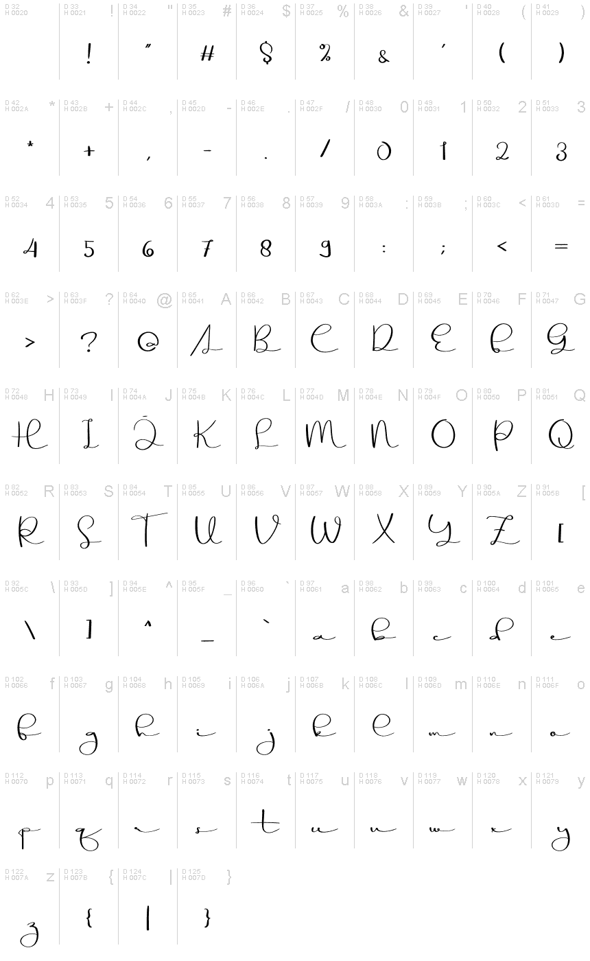 基本拉丁字母 - 字符地图