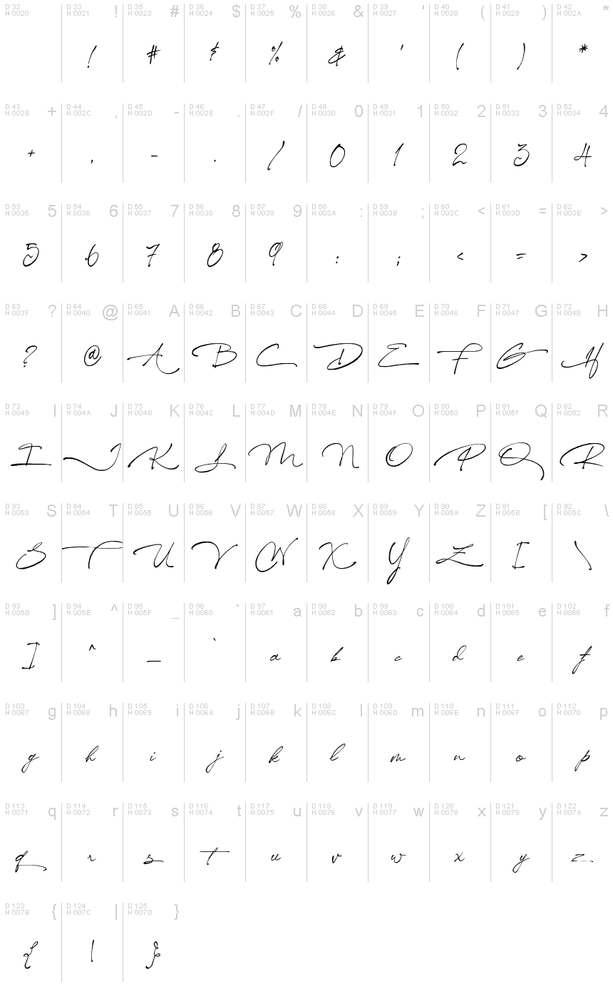 基本ラテン文字 - 文字マップ